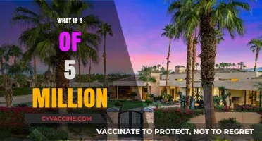 Understanding the Calculation: What is 3% of 5 Million?