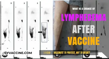 Post-Vaccine Lymphedema Changes: Understanding Symptoms and Management Tips