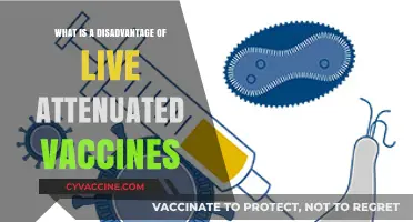 Live Attenuated Vaccines: Understanding Potential Risks and Limitations