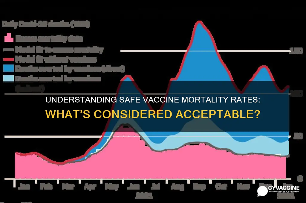 what is a good mortality rate for vaccines
