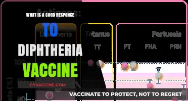 Effective Diphtheria Vaccine Response: Symptoms, Side Effects, and Recovery Tips