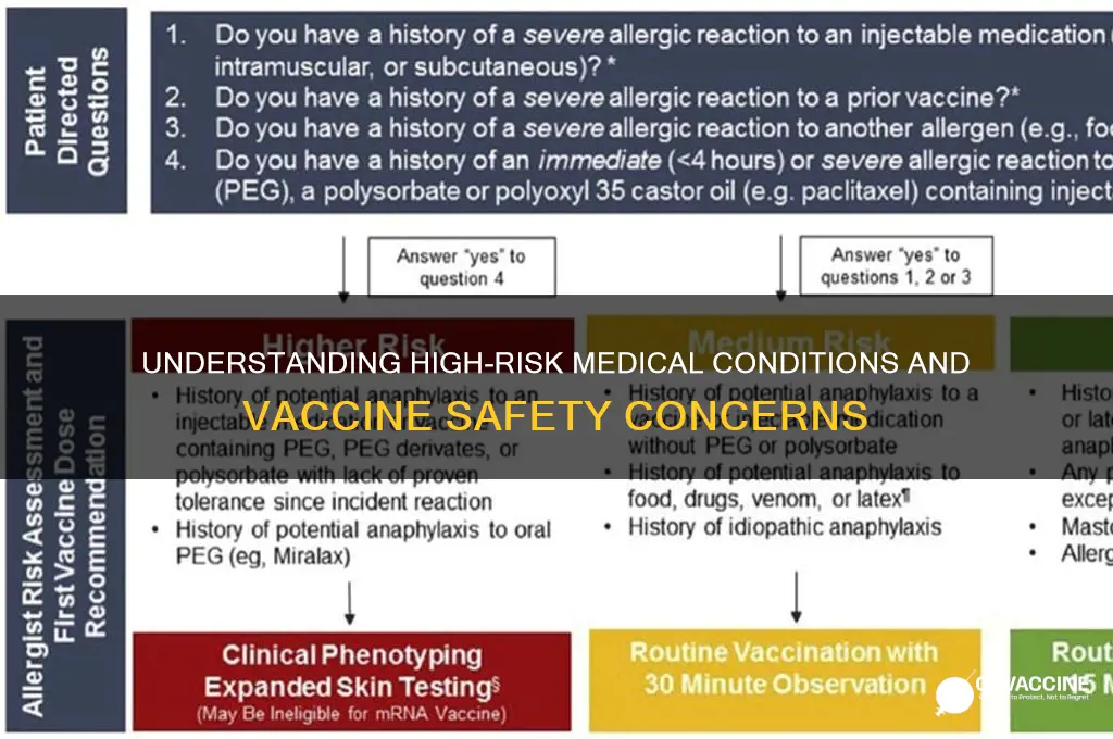what is a high risk medical condition for vaccine