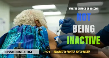 Understanding the Risk: Can Vaccines Remain Active Instead of Inactive?