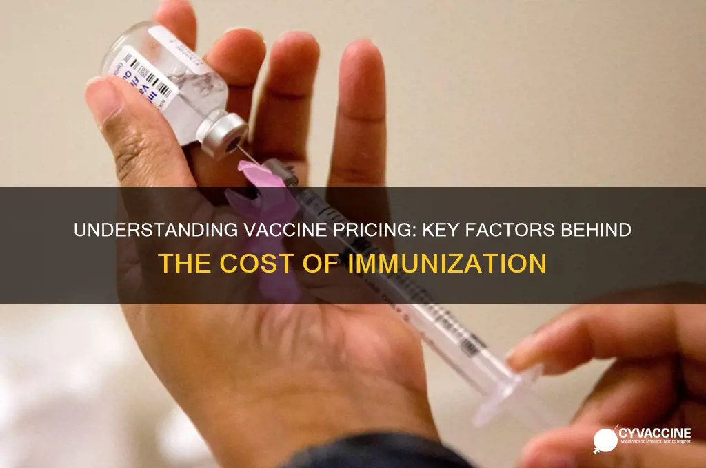 what is factored into the price of a vaccine