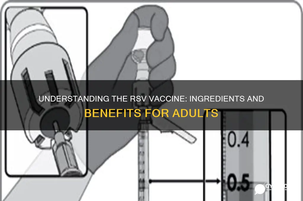 what is in the rsv vaccine for adults
