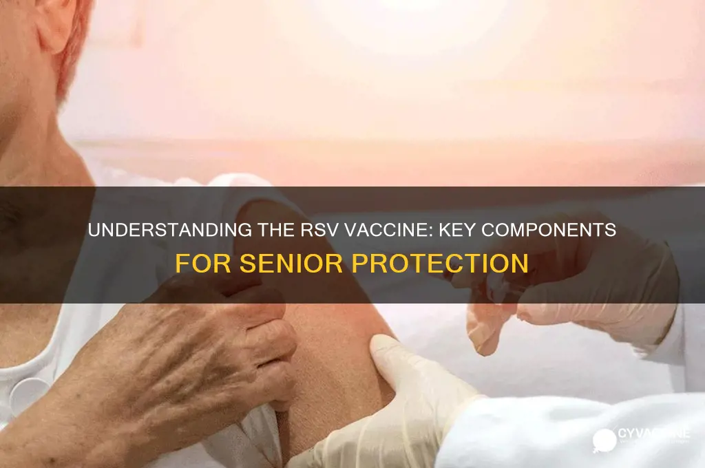 what is in the rsv vaccine for seniors