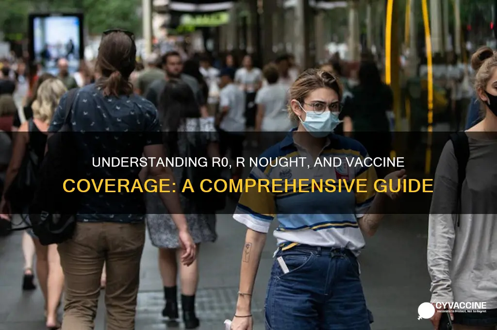 what is r0 r nought and vaccine coverage