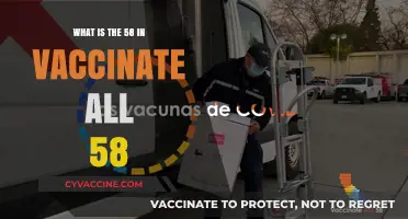 Understanding the Significance of 58 in Vaccinate All 58 Campaign