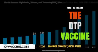 Understanding the A in DTP Vaccine: Acellular Pertussis Explained