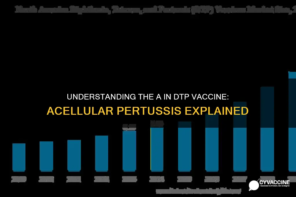 what is the a in the dtp vaccine