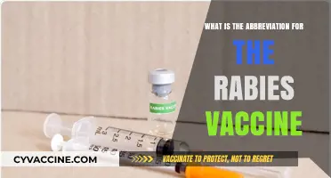 Understanding the Abbreviation for the Rabies Vaccine: A Quick Guide