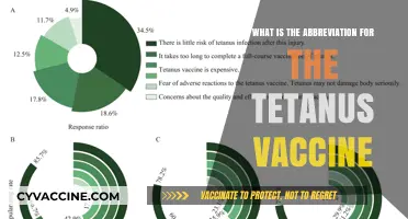 Understanding the Tetanus Vaccine's Abbreviation