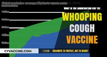 Understanding the Whooping Cough Vaccine Abbreviation: DTaP and Tdap Explained