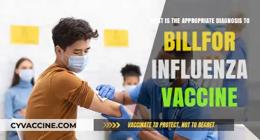 Appropriate Diagnosis Coding for Billing Influenza Vaccines: A Comprehensive Guide