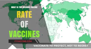 Understanding Vaccine Failure Rates: A Comprehensive Analysis of Safety and Efficacy