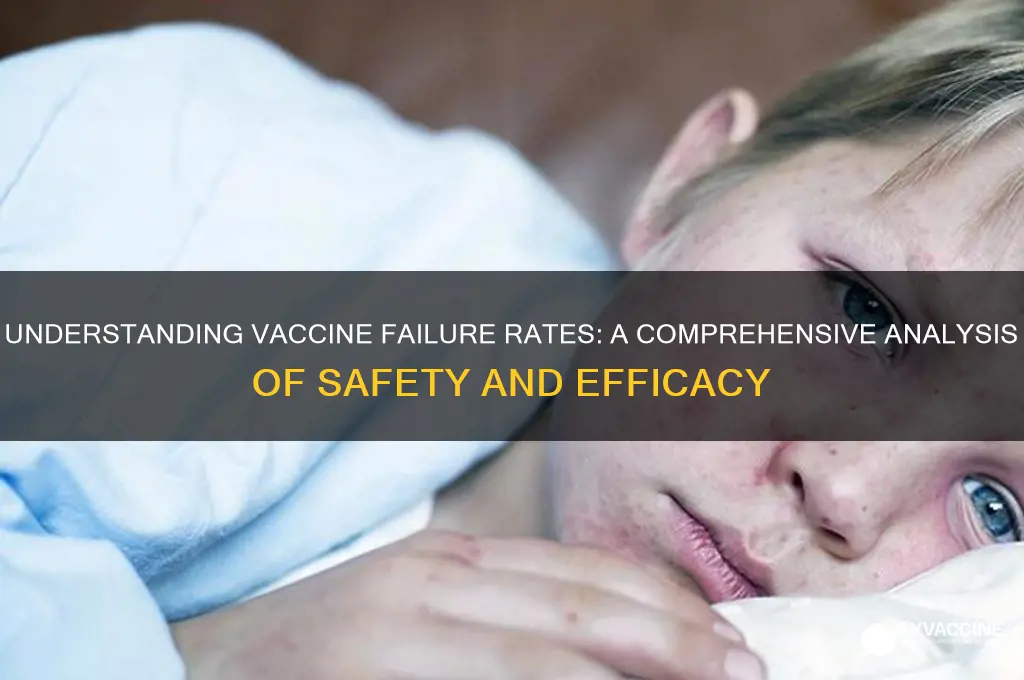 what is the average failure rate of vaccines