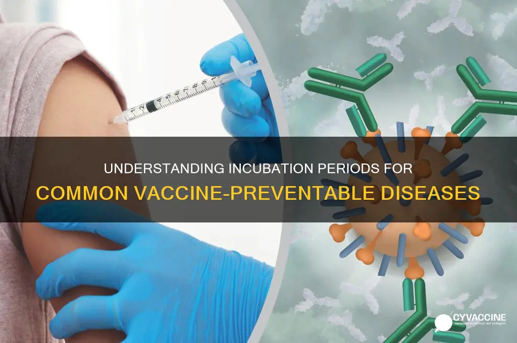 what is the average incubation period for vaccine-preventable diseases