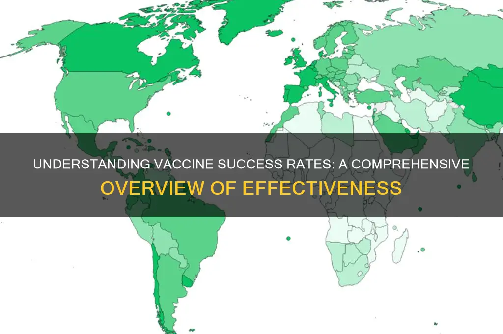 what is the average success rate of vaccines