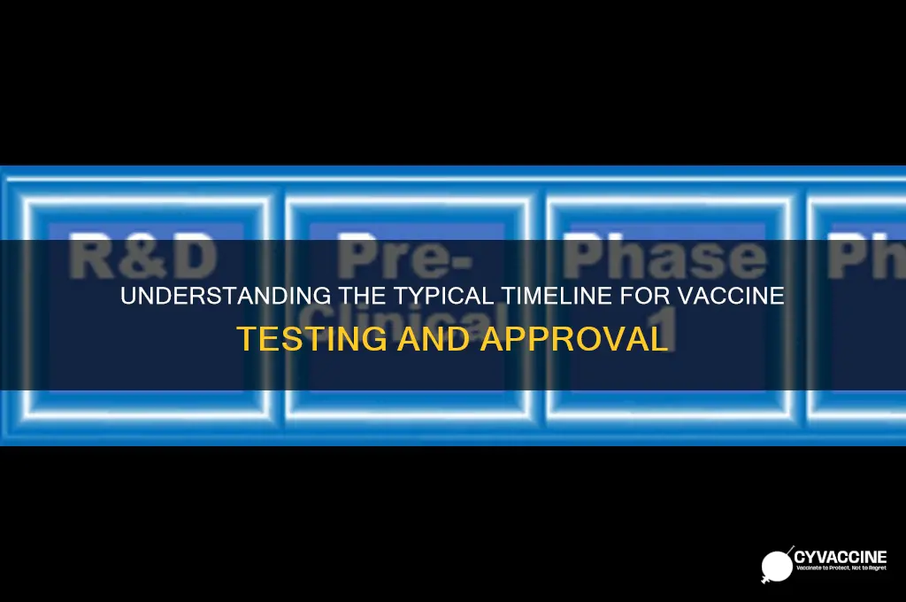 what is the average testing time for a vaccine