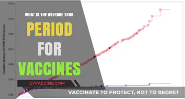Understanding the Standard Duration of Vaccine Trial Periods