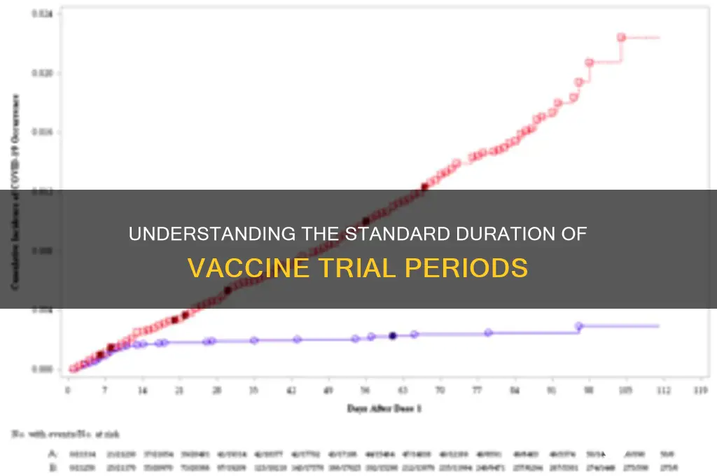 what is the average trial period for vaccines