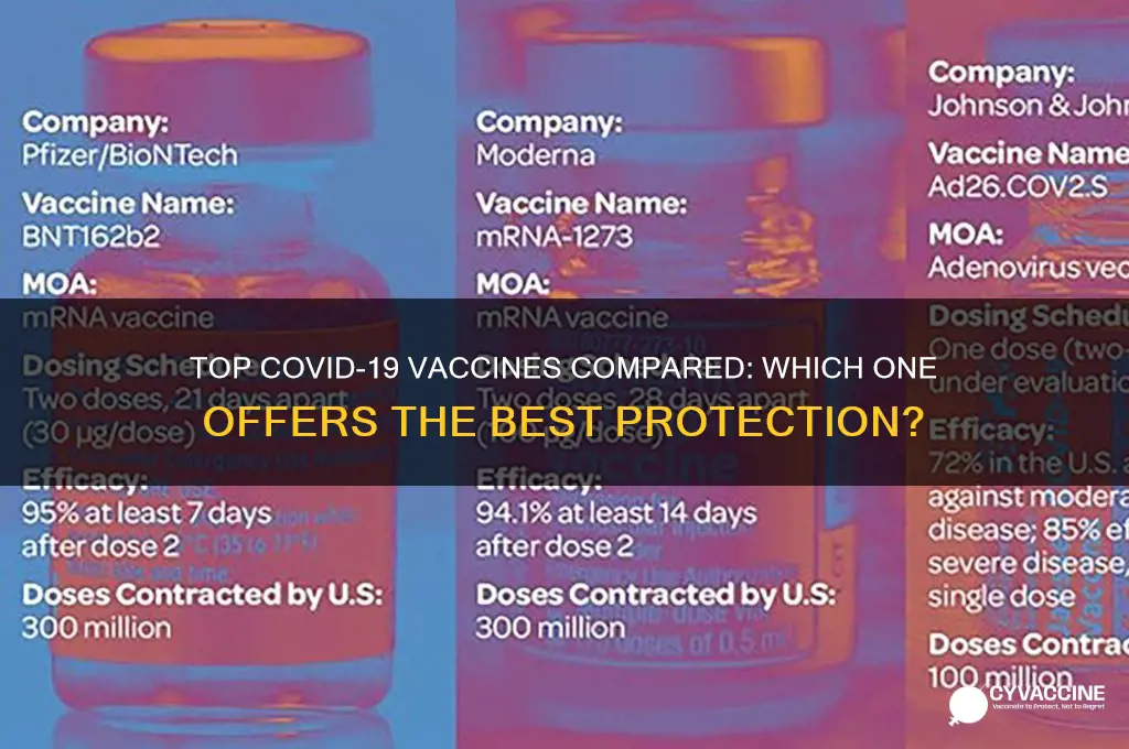 what is the best corona vaccine in the world