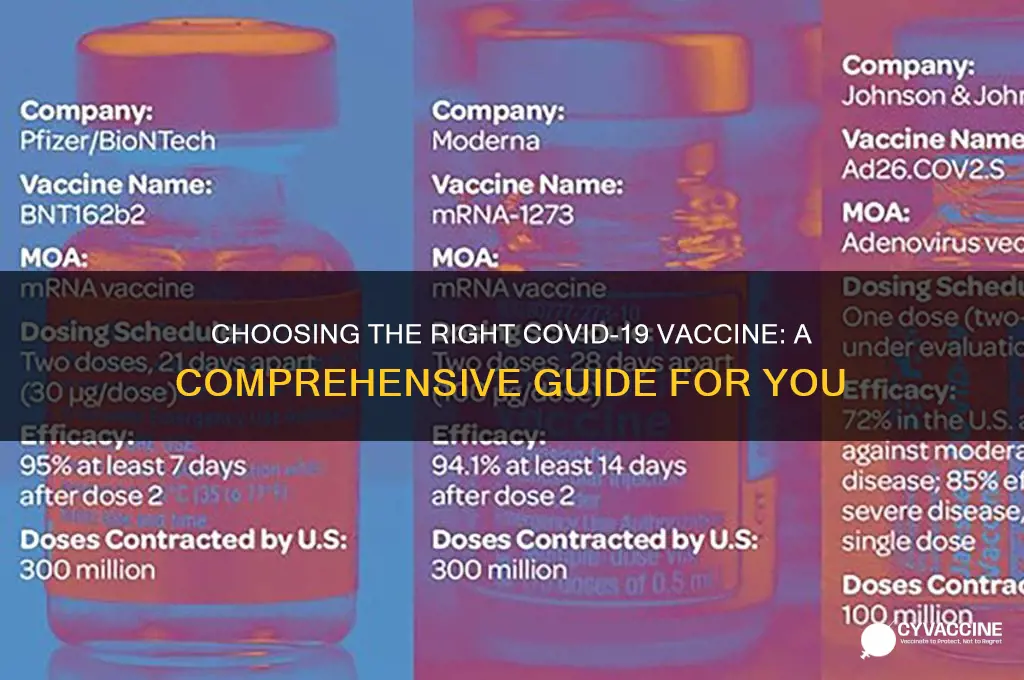what is the best coronavirus vaccine to have