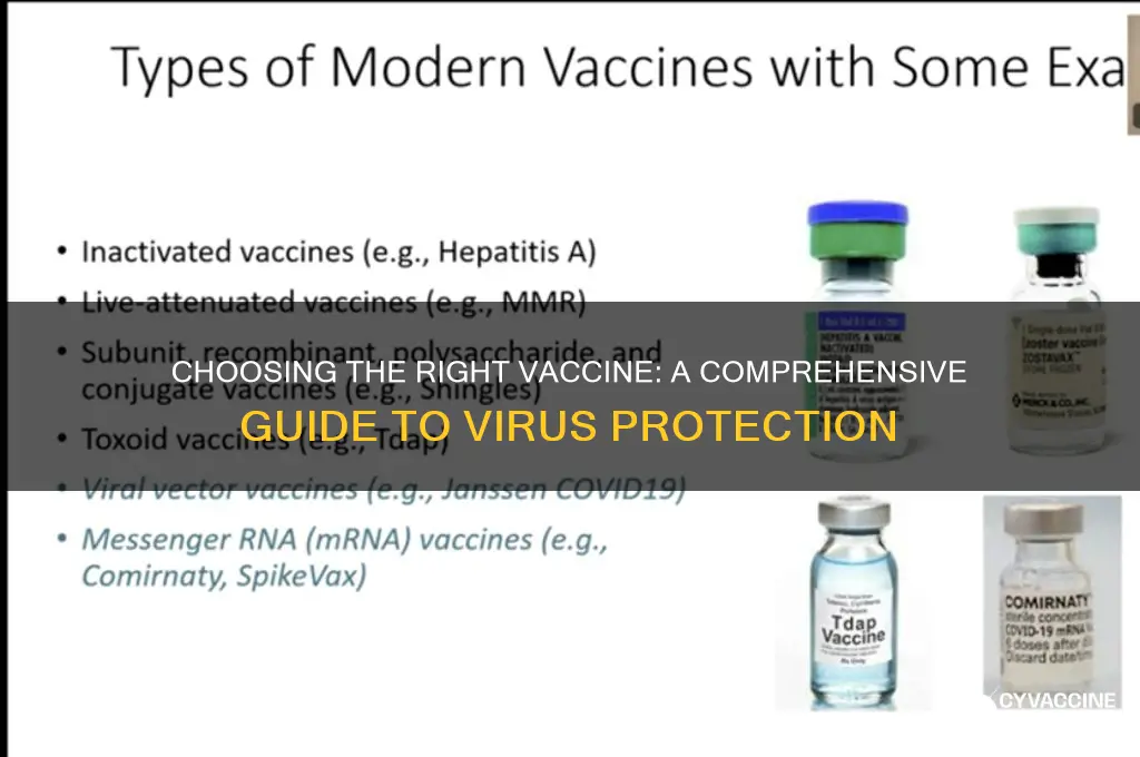 what is the best vaccine for the virus