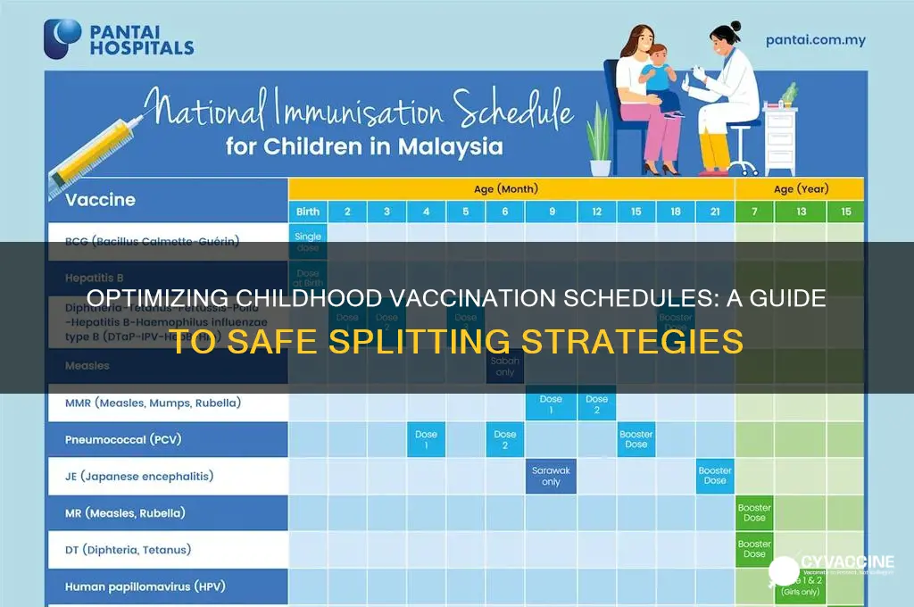 what is the best way to split childhood vaccinations
