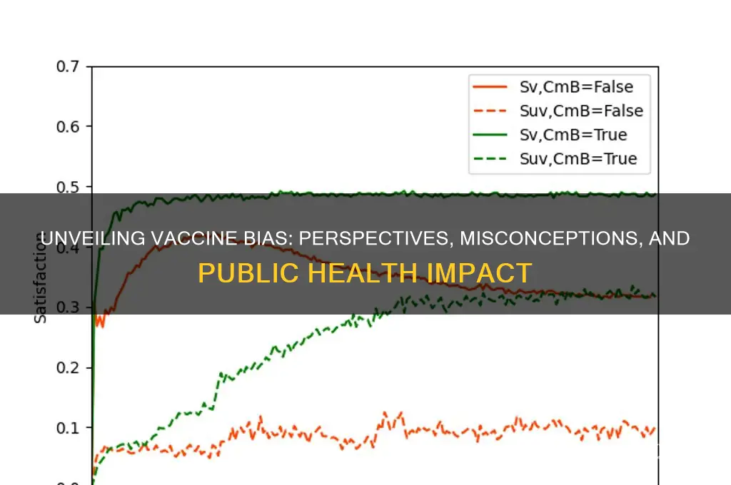 what is the bias in the perspective of vaccines