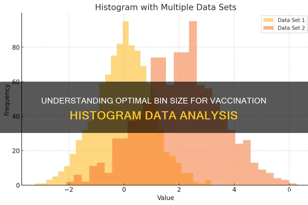 what is the bin size for the vaccination histogram