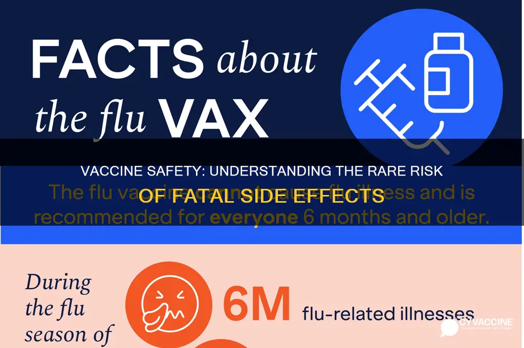 what is the cahnce to die from vaccine