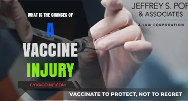 Understanding Vaccine Injury Risks: How Common Are They Really?