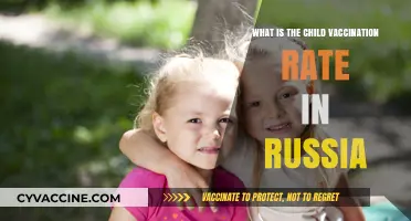 Russia's Child Vaccination Rates: Current Trends and Public Health Insights