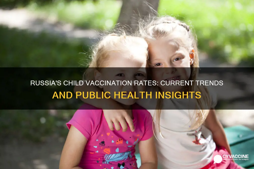 what is the child vaccination rate in russia