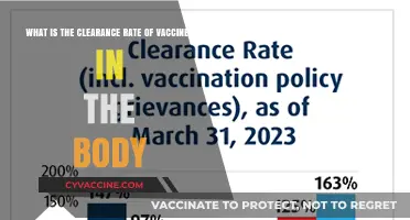 Understanding Vaccine Clearance Rates: How Long Do Vaccines Stay in Your Body?