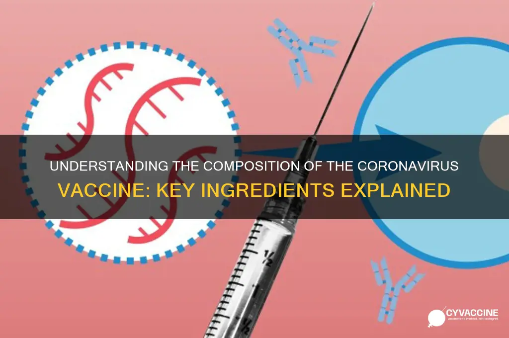 what is the corona virus vaccine composed of