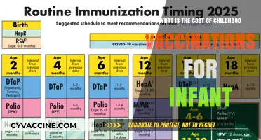 Understanding the Cost of Childhood Vaccinations for Infants