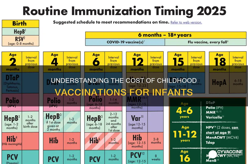 what is the cost of childhood vaccinations for infant
