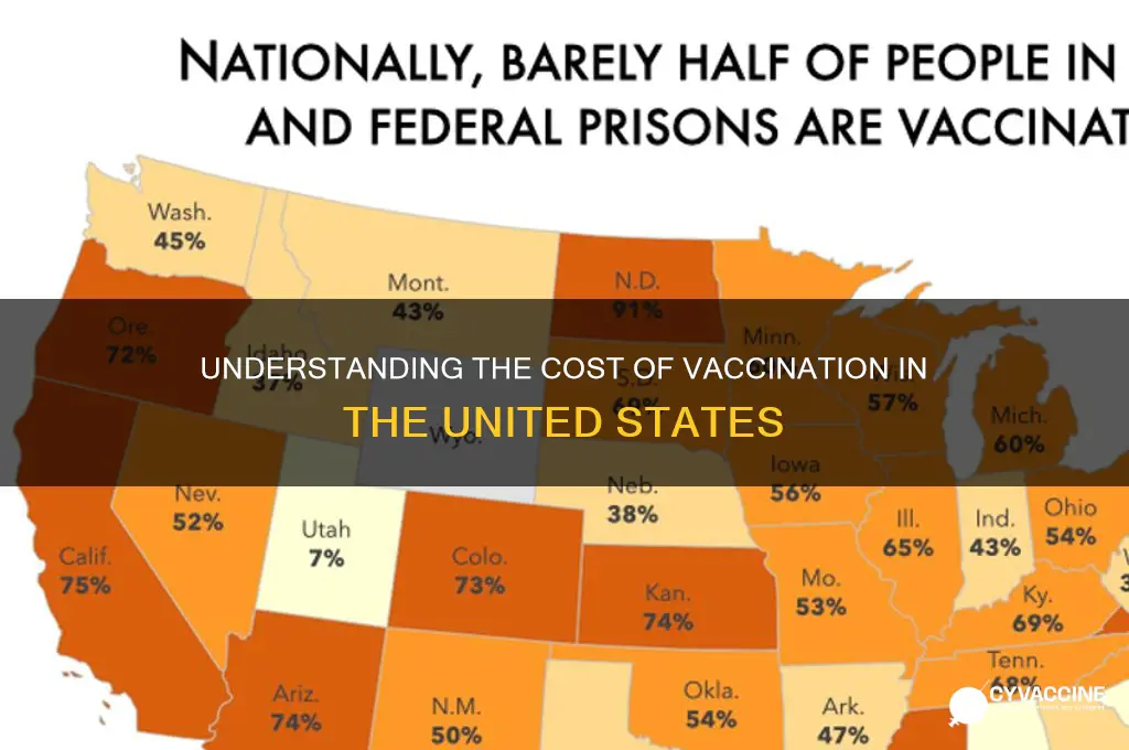 what is the cost of vaccination in the us