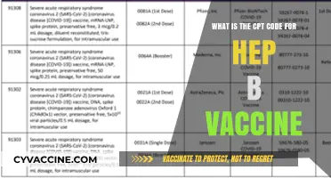 Understanding CPT Code for Hepatitis B Vaccine: A Comprehensive Guide