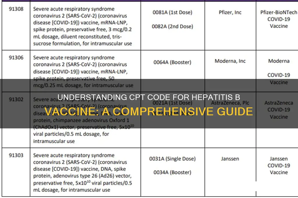 what is the cpt code for hep b vaccine