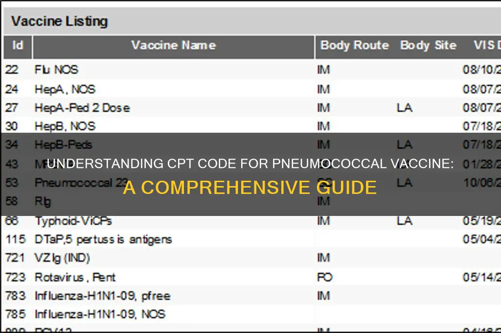 what is the cpt code for pneumococcal vaccine