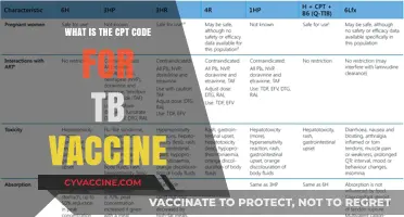 Understanding the CPT Code for TB Vaccine Administration