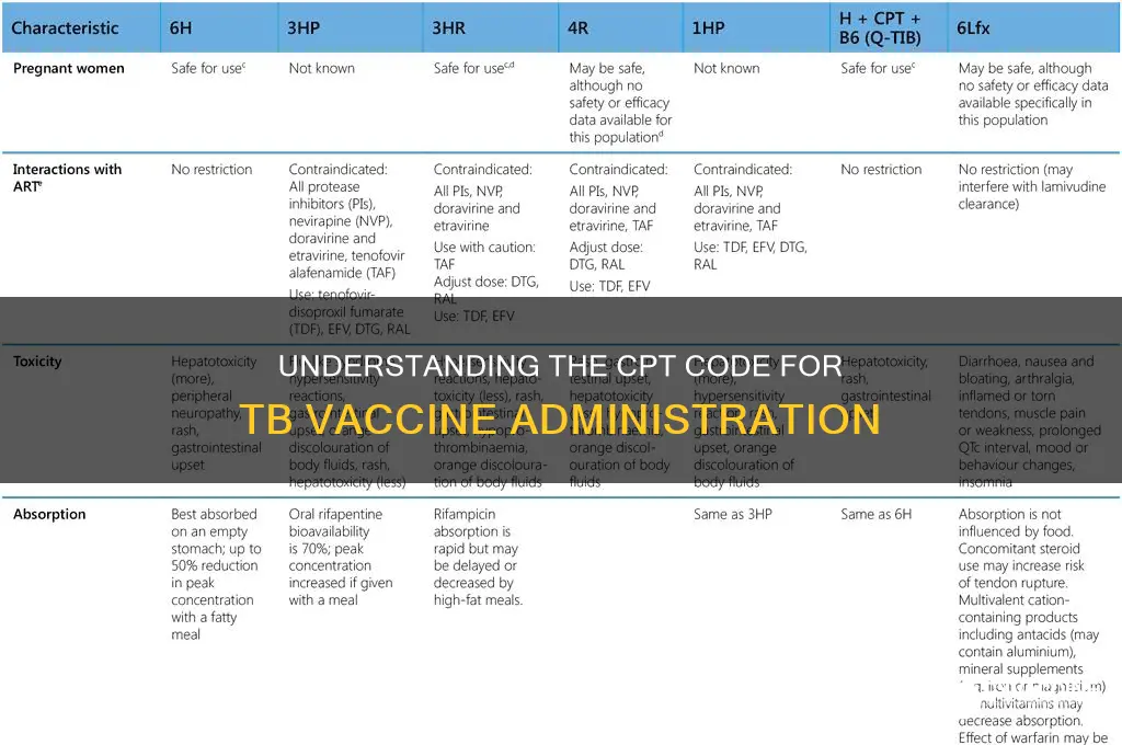 what is the cpt code for tb vaccine