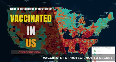 US Vaccination Rates: Current Percentage of Vaccinated Americans