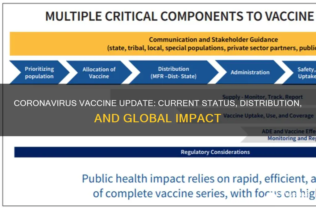 what is the current status of coronavirus vaccine