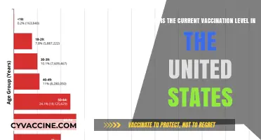 Current U.S. Vaccination Rates: Where Do We Stand Today?