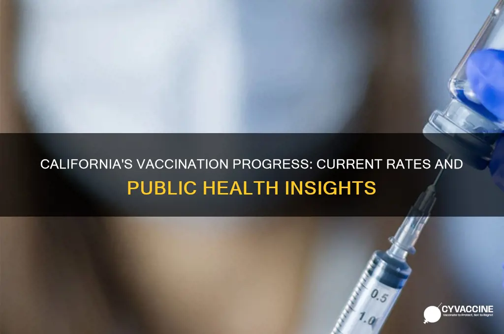 what is the current vaccination rate in california