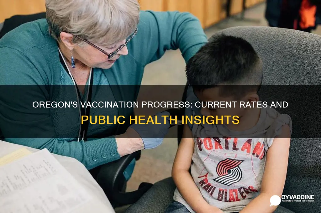 what is the current vaccination rate in oregon